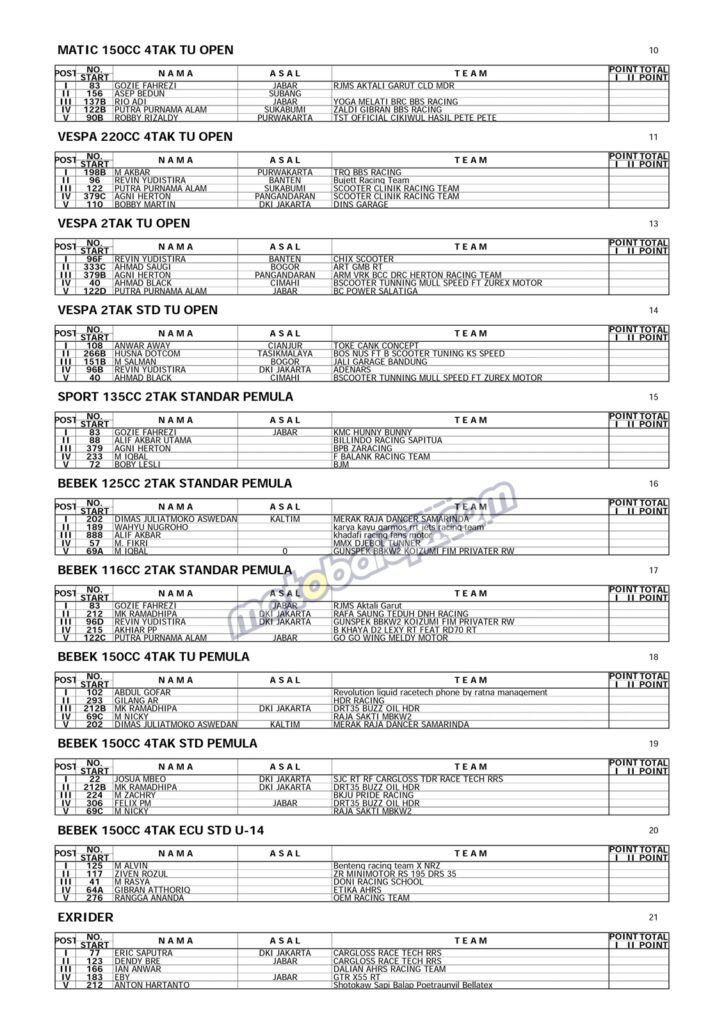 Hasil Shijiro GTR Championship Seri II 2021-2