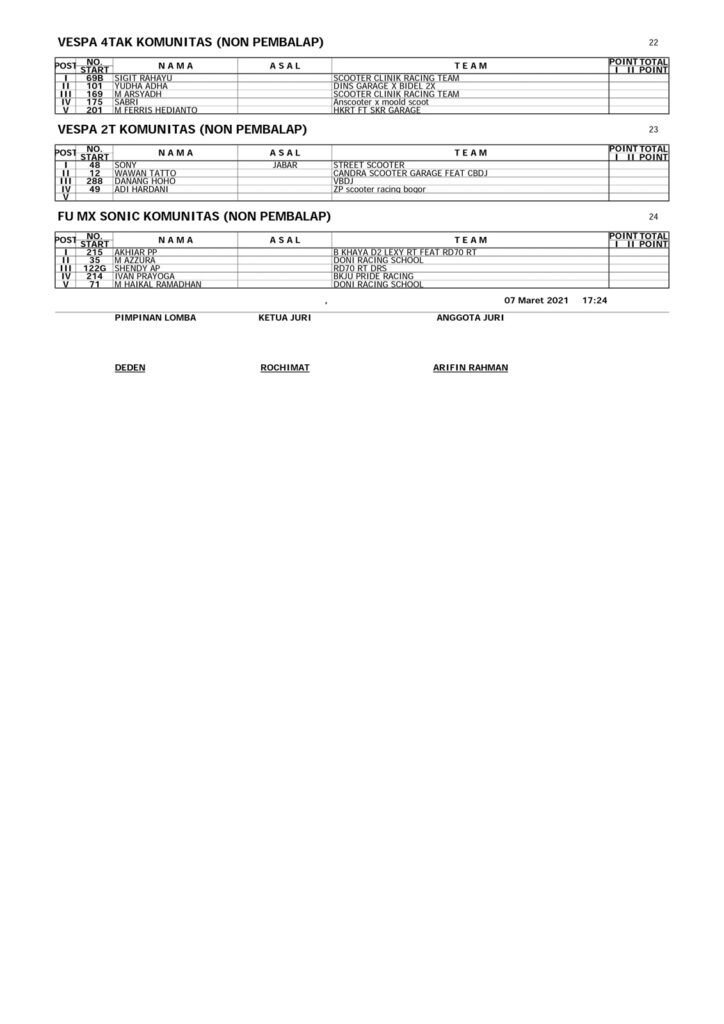 Hasil Shijiro GTR Championship Seri II 2021-3