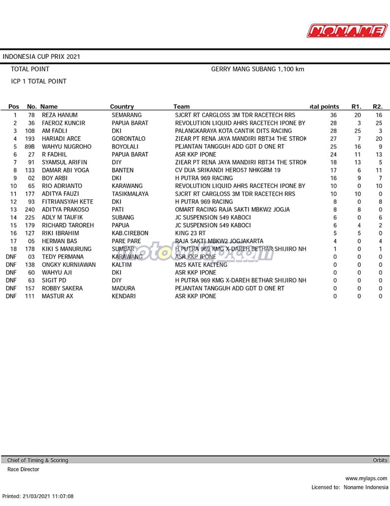 Total Point ICP 1 Subang