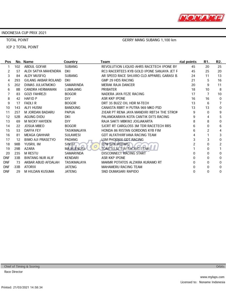 Total Point ICP 2 Subang