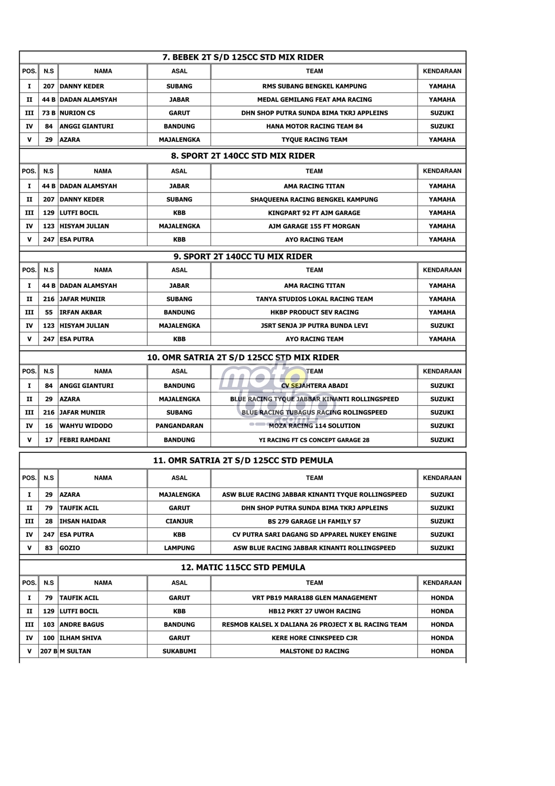 daftar judi balap motor: Pengertian, Cara Kerja, Risiko, dan Hal yang Perlu Diperiksa